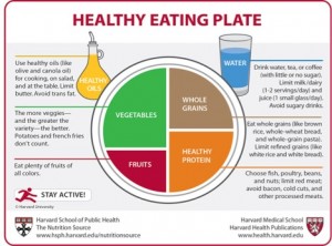 Image of the Healthy Eating Plate